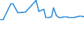 CN 29096010 /Exports /Unit = Prices (Euro/ton) /Partner: Turkey /Reporter: Eur27_2020 /29096010:Dicumyl Peroxide
