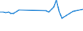 CN 29096010 /Exports /Unit = Prices (Euro/ton) /Partner: Latvia /Reporter: Eur27_2020 /29096010:Dicumyl Peroxide