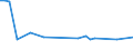 CN 29096010 /Exports /Unit = Prices (Euro/ton) /Partner: Lithuania /Reporter: Eur27_2020 /29096010:Dicumyl Peroxide