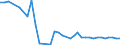 CN 29096010 /Exports /Unit = Prices (Euro/ton) /Partner: Poland /Reporter: Eur27_2020 /29096010:Dicumyl Peroxide