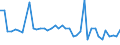 CN 29096010 /Exports /Unit = Prices (Euro/ton) /Partner: Czech Rep. /Reporter: Eur27_2020 /29096010:Dicumyl Peroxide