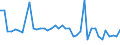 CN 29096010 /Exports /Unit = Prices (Euro/ton) /Partner: Czech Rep. /Reporter: Eur27_2020 /29096010:Acetals and Hemiacetals Peroxides