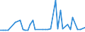CN 29096010 /Exports /Unit = Prices (Euro/ton) /Partner: Slovakia /Reporter: Eur27_2020 /29096010:Dicumyl Peroxide
