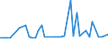 CN 29096010 /Exports /Unit = Prices (Euro/ton) /Partner: Slovakia /Reporter: Eur27_2020 /29096010:Acetals and Hemiacetals Peroxides