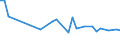 CN 29096010 /Exports /Unit = Prices (Euro/ton) /Partner: Romania /Reporter: Eur27_2020 /29096010:Dicumyl Peroxide