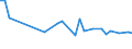 CN 29096010 /Exports /Unit = Prices (Euro/ton) /Partner: Romania /Reporter: Eur27_2020 /29096010:Acetals and Hemiacetals Peroxides