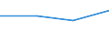 CN 29096010 /Exports /Unit = Prices (Euro/ton) /Partner: Algeria /Reporter: Eur27 /29096010:Acetals and Hemiacetals Peroxides