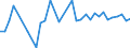 CN 29096010 /Exports /Unit = Prices (Euro/ton) /Partner: Usa /Reporter: Eur27_2020 /29096010:Acetals and Hemiacetals Peroxides