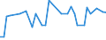 CN 29096010 /Exports /Unit = Prices (Euro/ton) /Partner: South Korea /Reporter: Eur27_2020 /29096010:Dicumyl Peroxide