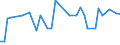 CN 29096010 /Exports /Unit = Prices (Euro/ton) /Partner: South Korea /Reporter: Eur27_2020 /29096010:Acetals and Hemiacetals Peroxides