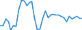 CN 29096010 /Exports /Unit = Prices (Euro/ton) /Partner: Intra-eur /Reporter: Eur27_2020 /29096010:Dicumyl Peroxide