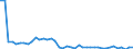 CN 29096010 /Exports /Unit = Prices (Euro/ton) /Partner: Extra-eur /Reporter: Eur27_2020 /29096010:Dicumyl Peroxide