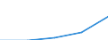 CN 29096010 /Exports /Unit = Quantities in tons /Partner: Belgium/Luxembourg /Reporter: Eur27 /29096010:Acetals and Hemiacetals Peroxides