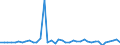 CN 29096090 /Exports /Unit = Prices (Euro/ton) /Partner: Greece /Reporter: Eur27_2020 /29096090:Alcohol Peroxides, Ether Peroxides, Ketone Peroxides and Their Halogenated, Sulphonated, Nitrated or Nitrosated Derivatives (Excl. Dicumyl Peroxide)