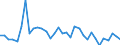 CN 29096090 /Exports /Unit = Prices (Euro/ton) /Partner: Portugal /Reporter: Eur27_2020 /29096090:Alcohol Peroxides, Ether Peroxides, Ketone Peroxides and Their Halogenated, Sulphonated, Nitrated or Nitrosated Derivatives (Excl. Dicumyl Peroxide)