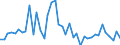CN 29096090 /Exports /Unit = Prices (Euro/ton) /Partner: Spain /Reporter: Eur27_2020 /29096090:Alcohol Peroxides, Ether Peroxides, Ketone Peroxides and Their Halogenated, Sulphonated, Nitrated or Nitrosated Derivatives (Excl. Dicumyl Peroxide)