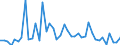 CN 29096090 /Exports /Unit = Prices (Euro/ton) /Partner: Belgium /Reporter: Eur27_2020 /29096090:Alcohol Peroxides, Ether Peroxides, Ketone Peroxides and Their Halogenated, Sulphonated, Nitrated or Nitrosated Derivatives (Excl. Dicumyl Peroxide)