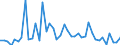 CN 29096090 /Exports /Unit = Prices (Euro/ton) /Partner: Belgium /Reporter: Eur27_2020 /29096090:Alcohol Peroxides, Ether Peroxides, Ketone Peroxides and Their Halogenated, Sulphonated, Nitrated or Nitrosated Derivatives