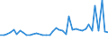 CN 29096090 /Exports /Unit = Prices (Euro/ton) /Partner: Luxembourg /Reporter: Eur27_2020 /29096090:Alcohol Peroxides, Ether Peroxides, Ketone Peroxides and Their Halogenated, Sulphonated, Nitrated or Nitrosated Derivatives (Excl. Dicumyl Peroxide)