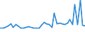 CN 29096090 /Exports /Unit = Prices (Euro/ton) /Partner: Luxembourg /Reporter: Eur27_2020 /29096090:Alcohol Peroxides, Ether Peroxides, Ketone Peroxides and Their Halogenated, Sulphonated, Nitrated or Nitrosated Derivatives