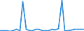 CN 29096090 /Exports /Unit = Prices (Euro/ton) /Partner: Norway /Reporter: Eur27_2020 /29096090:Alcohol Peroxides, Ether Peroxides, Ketone Peroxides and Their Halogenated, Sulphonated, Nitrated or Nitrosated Derivatives (Excl. Dicumyl Peroxide)