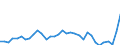 CN 29096090 /Exports /Unit = Prices (Euro/ton) /Partner: Sweden /Reporter: Eur27_2020 /29096090:Alcohol Peroxides, Ether Peroxides, Ketone Peroxides and Their Halogenated, Sulphonated, Nitrated or Nitrosated Derivatives (Excl. Dicumyl Peroxide)
