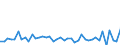 CN 29096090 /Exports /Unit = Prices (Euro/ton) /Partner: Austria /Reporter: Eur27_2020 /29096090:Alcohol Peroxides, Ether Peroxides, Ketone Peroxides and Their Halogenated, Sulphonated, Nitrated or Nitrosated Derivatives (Excl. Dicumyl Peroxide)