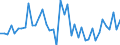 CN 29096090 /Exports /Unit = Prices (Euro/ton) /Partner: Switzerland /Reporter: Eur27_2020 /29096090:Alcohol Peroxides, Ether Peroxides, Ketone Peroxides and Their Halogenated, Sulphonated, Nitrated or Nitrosated Derivatives (Excl. Dicumyl Peroxide)
