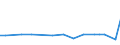 CN 29096090 /Exports /Unit = Prices (Euro/ton) /Partner: Faroe Isles /Reporter: Eur27_2020 /29096090:Alcohol Peroxides, Ether Peroxides, Ketone Peroxides and Their Halogenated, Sulphonated, Nitrated or Nitrosated Derivatives (Excl. Dicumyl Peroxide)