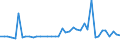 CN 29096090 /Exports /Unit = Prices (Euro/ton) /Partner: Malta /Reporter: Eur27_2020 /29096090:Alcohol Peroxides, Ether Peroxides, Ketone Peroxides and Their Halogenated, Sulphonated, Nitrated or Nitrosated Derivatives (Excl. Dicumyl Peroxide)