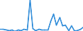 CN 29096090 /Exports /Unit = Prices (Euro/ton) /Partner: Estonia /Reporter: Eur27_2020 /29096090:Alcohol Peroxides, Ether Peroxides, Ketone Peroxides and Their Halogenated, Sulphonated, Nitrated or Nitrosated Derivatives (Excl. Dicumyl Peroxide)