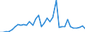 CN 29096090 /Exports /Unit = Prices (Euro/ton) /Partner: Latvia /Reporter: Eur27_2020 /29096090:Alcohol Peroxides, Ether Peroxides, Ketone Peroxides and Their Halogenated, Sulphonated, Nitrated or Nitrosated Derivatives (Excl. Dicumyl Peroxide)
