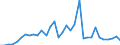 CN 29096090 /Exports /Unit = Prices (Euro/ton) /Partner: Latvia /Reporter: Eur27_2020 /29096090:Alcohol Peroxides, Ether Peroxides, Ketone Peroxides and Their Halogenated, Sulphonated, Nitrated or Nitrosated Derivatives