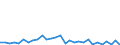 CN 29096090 /Exports /Unit = Prices (Euro/ton) /Partner: Poland /Reporter: Eur27_2020 /29096090:Alcohol Peroxides, Ether Peroxides, Ketone Peroxides and Their Halogenated, Sulphonated, Nitrated or Nitrosated Derivatives (Excl. Dicumyl Peroxide)
