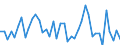 CN 29096090 /Exports /Unit = Prices (Euro/ton) /Partner: Czech Rep. /Reporter: Eur27_2020 /29096090:Alcohol Peroxides, Ether Peroxides, Ketone Peroxides and Their Halogenated, Sulphonated, Nitrated or Nitrosated Derivatives