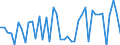 CN 29096090 /Exports /Unit = Prices (Euro/ton) /Partner: Slovakia /Reporter: Eur27_2020 /29096090:Alcohol Peroxides, Ether Peroxides, Ketone Peroxides and Their Halogenated, Sulphonated, Nitrated or Nitrosated Derivatives