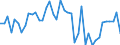 CN 29096090 /Exports /Unit = Prices (Euro/ton) /Partner: Hungary /Reporter: Eur27_2020 /29096090:Alcohol Peroxides, Ether Peroxides, Ketone Peroxides and Their Halogenated, Sulphonated, Nitrated or Nitrosated Derivatives (Excl. Dicumyl Peroxide)
