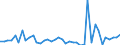 CN 29096090 /Exports /Unit = Prices (Euro/ton) /Partner: Romania /Reporter: Eur27_2020 /29096090:Alcohol Peroxides, Ether Peroxides, Ketone Peroxides and Their Halogenated, Sulphonated, Nitrated or Nitrosated Derivatives (Excl. Dicumyl Peroxide)