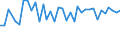 CN 29096090 /Exports /Unit = Prices (Euro/ton) /Partner: Ukraine /Reporter: Eur27_2020 /29096090:Alcohol Peroxides, Ether Peroxides, Ketone Peroxides and Their Halogenated, Sulphonated, Nitrated or Nitrosated Derivatives (Excl. Dicumyl Peroxide)