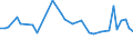 CN 29096090 /Exports /Unit = Prices (Euro/ton) /Partner: Uzbekistan /Reporter: Eur27_2020 /29096090:Alcohol Peroxides, Ether Peroxides, Ketone Peroxides and Their Halogenated, Sulphonated, Nitrated or Nitrosated Derivatives (Excl. Dicumyl Peroxide)