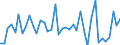 CN 29096090 /Exports /Unit = Prices (Euro/ton) /Partner: Slovenia /Reporter: Eur27_2020 /29096090:Alcohol Peroxides, Ether Peroxides, Ketone Peroxides and Their Halogenated, Sulphonated, Nitrated or Nitrosated Derivatives (Excl. Dicumyl Peroxide)