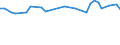 CN 29096090 /Exports /Unit = Prices (Euro/ton) /Partner: Kosovo /Reporter: Eur27_2020 /29096090:Alcohol Peroxides, Ether Peroxides, Ketone Peroxides and Their Halogenated, Sulphonated, Nitrated or Nitrosated Derivatives (Excl. Dicumyl Peroxide)
