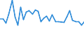 CN 29096090 /Exports /Unit = Prices (Euro/ton) /Partner: Serbia /Reporter: Eur27_2020 /29096090:Alcohol Peroxides, Ether Peroxides, Ketone Peroxides and Their Halogenated, Sulphonated, Nitrated or Nitrosated Derivatives (Excl. Dicumyl Peroxide)