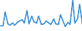 CN 29096090 /Exports /Unit = Prices (Euro/ton) /Partner: Tunisia /Reporter: Eur27_2020 /29096090:Alcohol Peroxides, Ether Peroxides, Ketone Peroxides and Their Halogenated, Sulphonated, Nitrated or Nitrosated Derivatives (Excl. Dicumyl Peroxide)