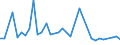CN 29096090 /Exports /Unit = Prices (Euro/ton) /Partner: Egypt /Reporter: Eur27_2020 /29096090:Alcohol Peroxides, Ether Peroxides, Ketone Peroxides and Their Halogenated, Sulphonated, Nitrated or Nitrosated Derivatives (Excl. Dicumyl Peroxide)