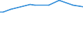 CN 29096090 /Exports /Unit = Prices (Euro/ton) /Partner: Gabon /Reporter: Eur27_2020 /29096090:Alcohol Peroxides, Ether Peroxides, Ketone Peroxides and Their Halogenated, Sulphonated, Nitrated or Nitrosated Derivatives (Excl. Dicumyl Peroxide)