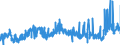 CN 2909 /Exports /Unit = Prices (Euro/ton) /Partner: Spain /Reporter: Eur27_2020 /2909:Ethers, Ether-alcohols, Ether-phenols, Ether-alcohol-phenols, Alcohol Peroxides, Ether Peroxide, Ketone Peroxides, Whether or not Chemically Defined, and Their Halogenated, Sulphonated, Nitrated or Nitrosated Derivatives