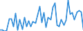 CN 2909 /Exports /Unit = Prices (Euro/ton) /Partner: United Kingdom(Northern Ireland) /Reporter: Eur27_2020 /2909:Ethers, Ether-alcohols, Ether-phenols, Ether-alcohol-phenols, Alcohol Peroxides, Ether Peroxide, Ketone Peroxides, Whether or not Chemically Defined, and Their Halogenated, Sulphonated, Nitrated or Nitrosated Derivatives