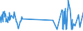 CN 2909 /Exports /Unit = Prices (Euro/ton) /Partner: Canary /Reporter: Eur27_2020 /2909:Ethers, Ether-alcohols, Ether-phenols, Ether-alcohol-phenols, Alcohol Peroxides, Ether Peroxide, Ketone Peroxides, Whether or not Chemically Defined, and Their Halogenated, Sulphonated, Nitrated or Nitrosated Derivatives