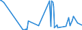 CN 2909 /Exports /Unit = Prices (Euro/ton) /Partner: Melilla /Reporter: Eur27_2020 /2909:Ethers, Ether-alcohols, Ether-phenols, Ether-alcohol-phenols, Alcohol Peroxides, Ether Peroxide, Ketone Peroxides, Whether or not Chemically Defined, and Their Halogenated, Sulphonated, Nitrated or Nitrosated Derivatives